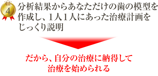 咬合治療ランキング全国１位の当院があなたの顎関節のお悩み解決いたします