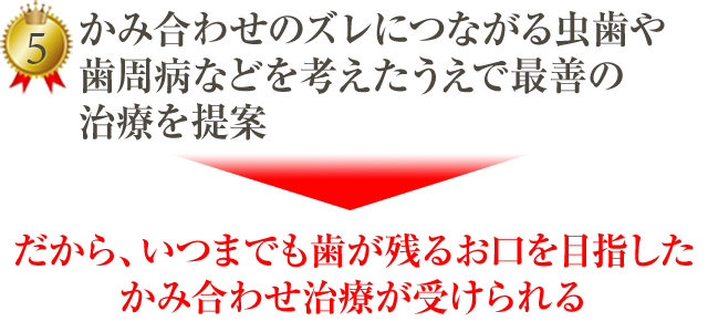 咬合治療ランキング全国１位の当院があなたの顎関節のお悩み解決いたします